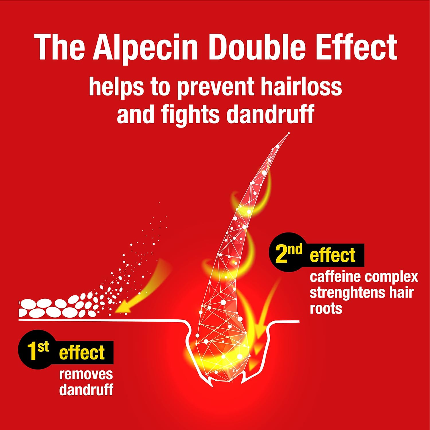 شامپو دابل افکت کافئین آلپسین Alpecin